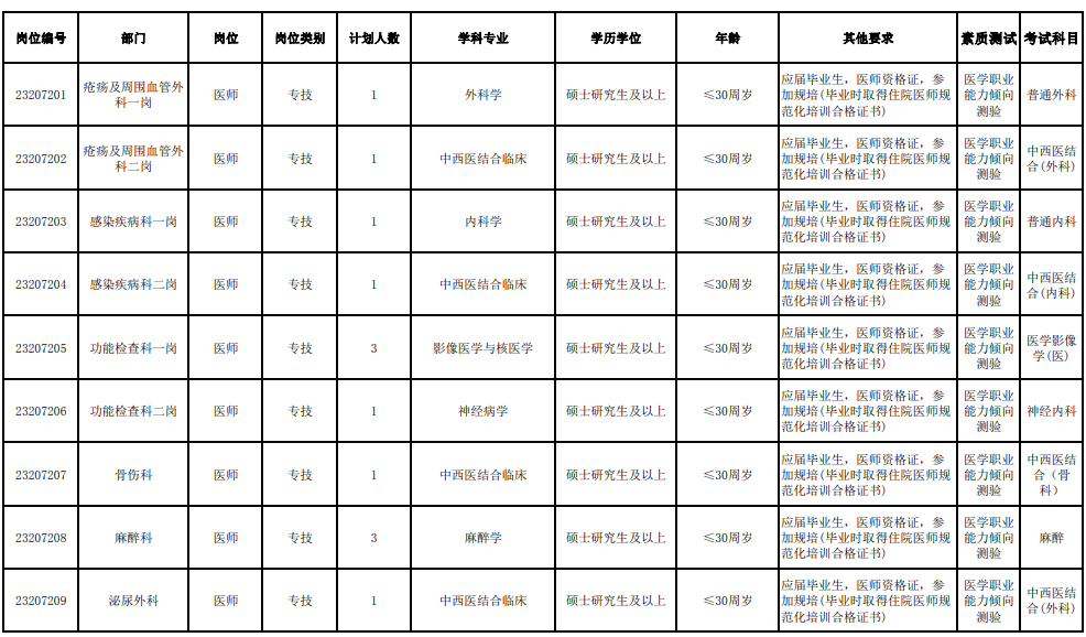 皇冠信用登2代理网址_就业服务 | 新春首发皇冠信用登2代理网址！天津一大大大波单位招人啦！