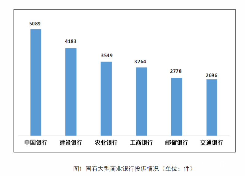 皇冠信用网最高占成_去年四季度股份行投诉量最高皇冠信用网最高占成，国有大行投诉占比首次超三成