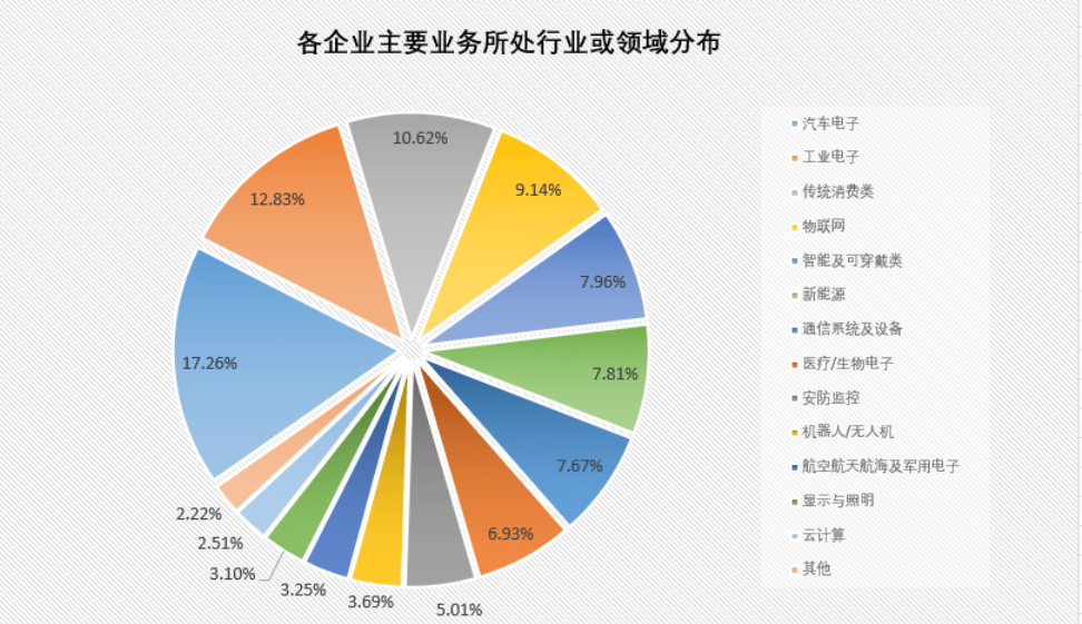 皇冠信用网占成代理_2023Q1制造类企业采购情况如何皇冠信用网占成代理？