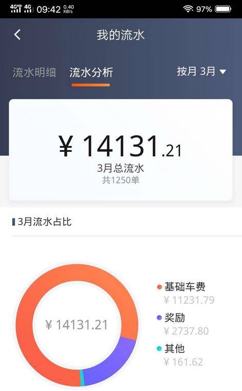 皇冠信用网怎么注册_高德网约车怎么样皇冠信用网怎么注册？怎么注册成为高德网约车司机