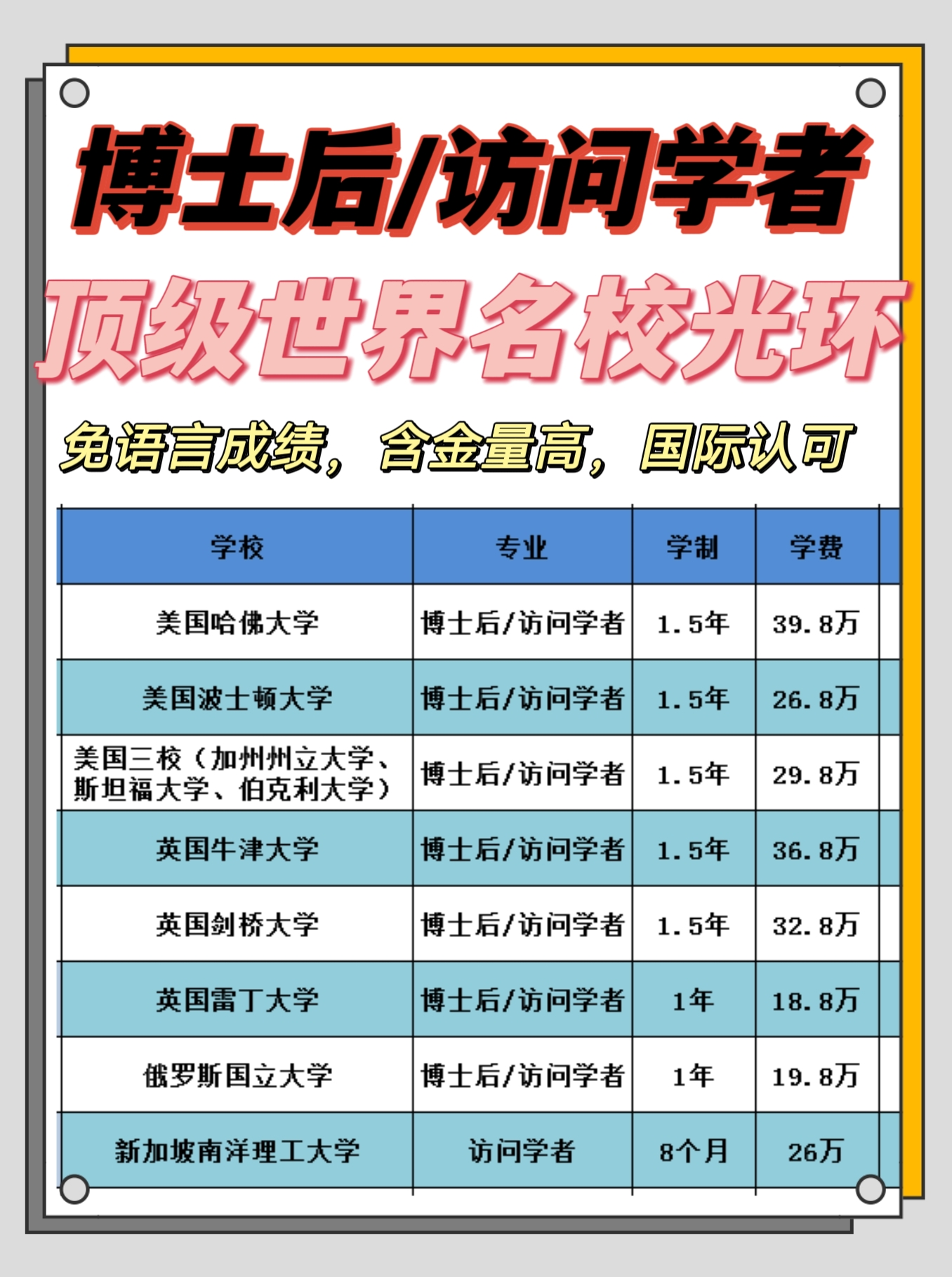 怎么申请皇冠信用网_国内申请博士后流程(国内博士后怎么申请)