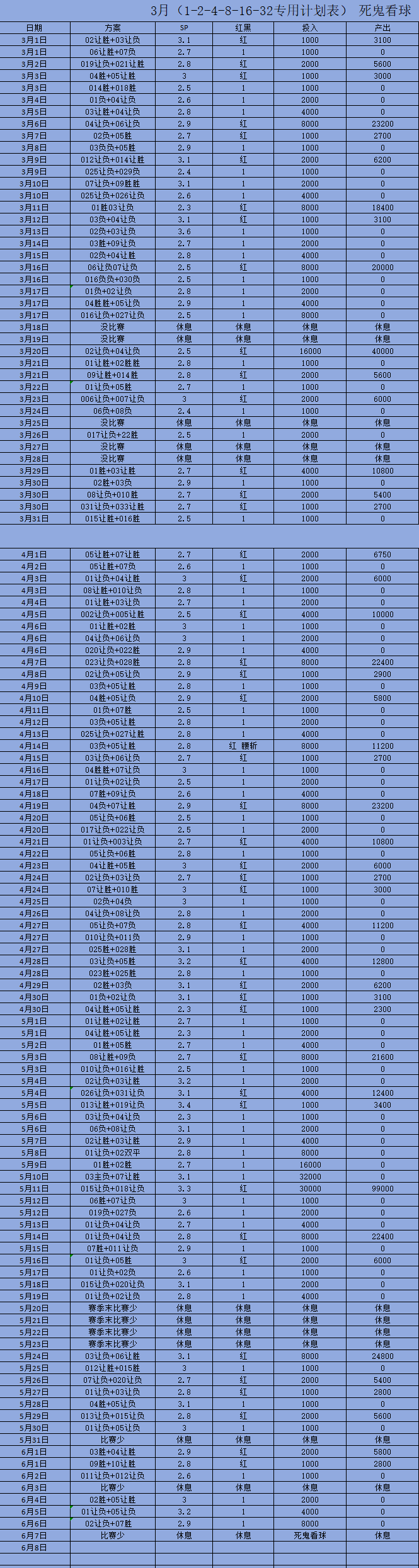 瑞士VS德国_瑞士vs奥地利 葡萄牙vs克罗地亚 丹麦vs挪威