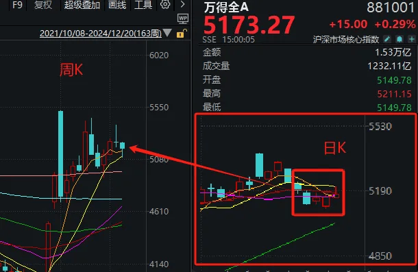 皇冠信用需要押金吗_明天皇冠信用需要押金吗，A股迎来今年最后一个完整交易周！有这些重要利好