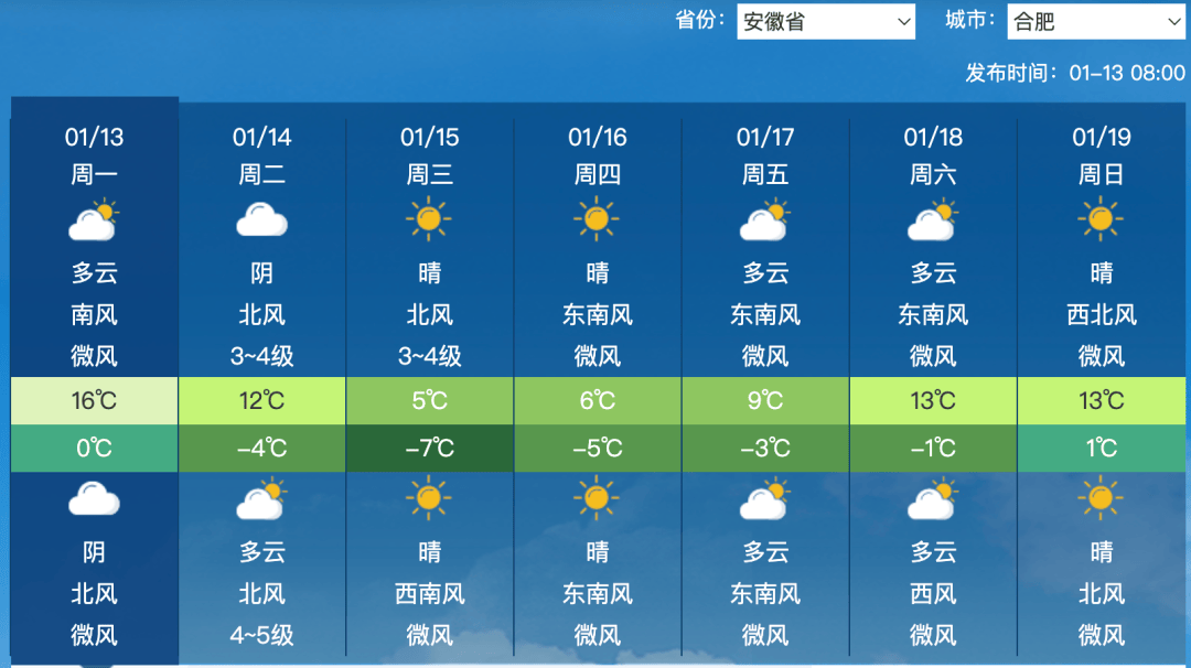 皇冠體育_合肥一个多月没下雨皇冠體育，原因弄清楚了！