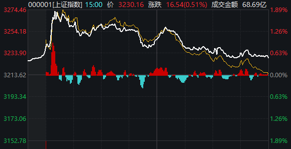 皇冠信用_重磅发布会结束后皇冠信用，A股今天的行情才真正开始