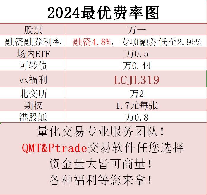 皇冠信用網在哪里开通_量化交易要怎么开通权限?量化交易对比传统交易优点在哪里皇冠信用網在哪里开通？