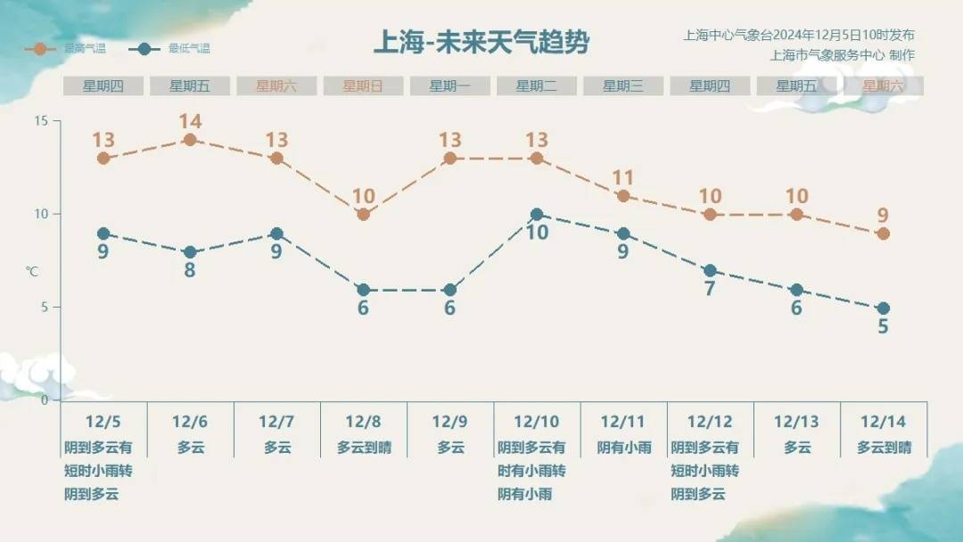 信用网皇冠申请注册_刚刚确认！上海今夜起受影响信用网皇冠申请注册，可达中度污染！大风+降温，周末天气有变